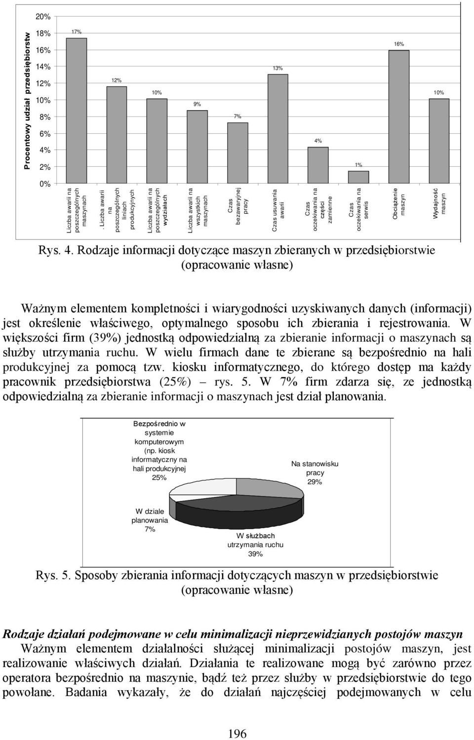 części zamienne Czas oczekiwania na serwis Obciążenie maszyn Wydajność maszyn Rys. 4.