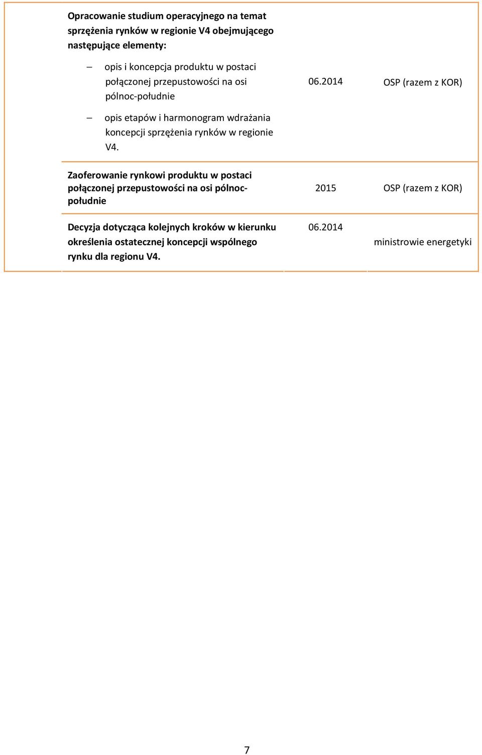 2014 OSP (razem z KOR) Zaoferowanie rynkowi produktu w postaci połączonej przepustowości na osi pólnocpołudnie 2015 OSP (razem z KOR)