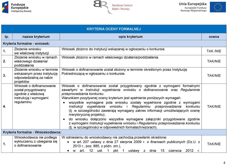 o dofinansowanie został przygotowany zgodnie z właściwą instrukcją i wymogami regulaminu Kryteria formalne - Wnioskodawca: 1.