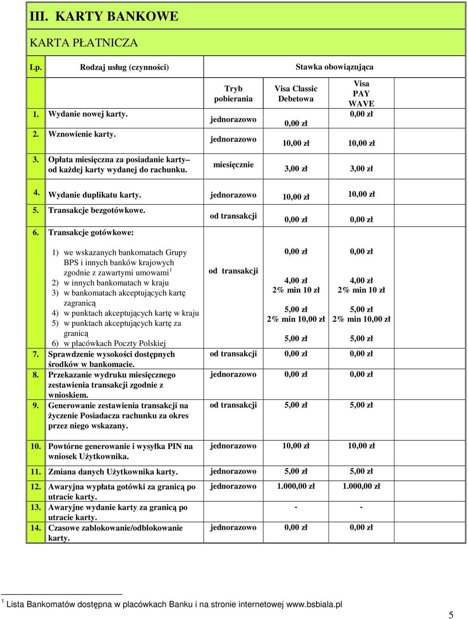 Wydanie duplikatu karty. jednorazowo 5. Transakcje bezgotówkowe. 6.