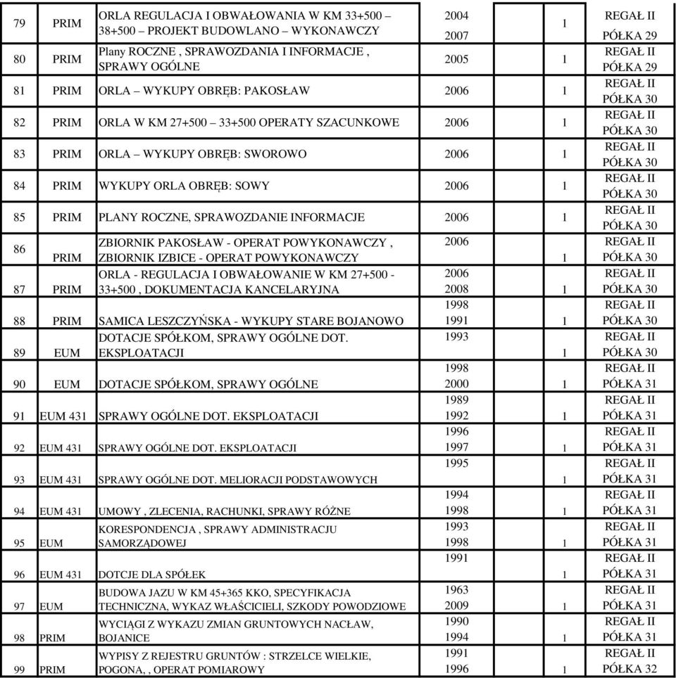 ZBIORNIK IZBICE - OPERAT POWYKONAWCZY ORLA - REGULACJA I OBWAŁOWANIE W KM 27+500-2006 87 33+500, DOKUMENTACJA 2008 998 88 SAMICA LESZCZYŃSKA - WYKUPY STARE BOJANOWO 99 89 EUM DOTACJE SPÓŁKOM, SPRAWY