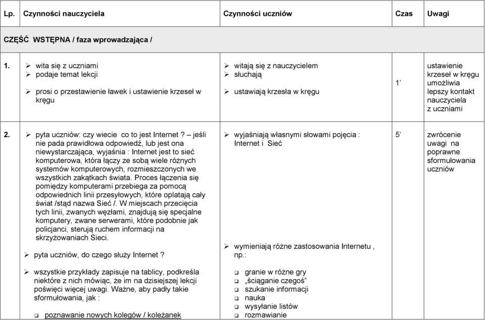 kontakt nauczyciela z uczniami 2. pyta uczniów: czy wiecie co to jest Internet?