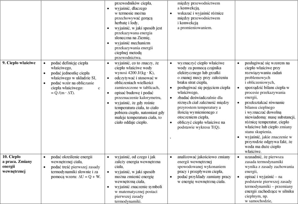 przewodników ciepła, wyjaśnić, dlaczego w termosie można przechowywać gorącą herbatę i lody, wyjaśnić, w jaki sposób jest przekazywana energia słoneczna na Ziemię, wyjaśnić mechanizm przekazywania