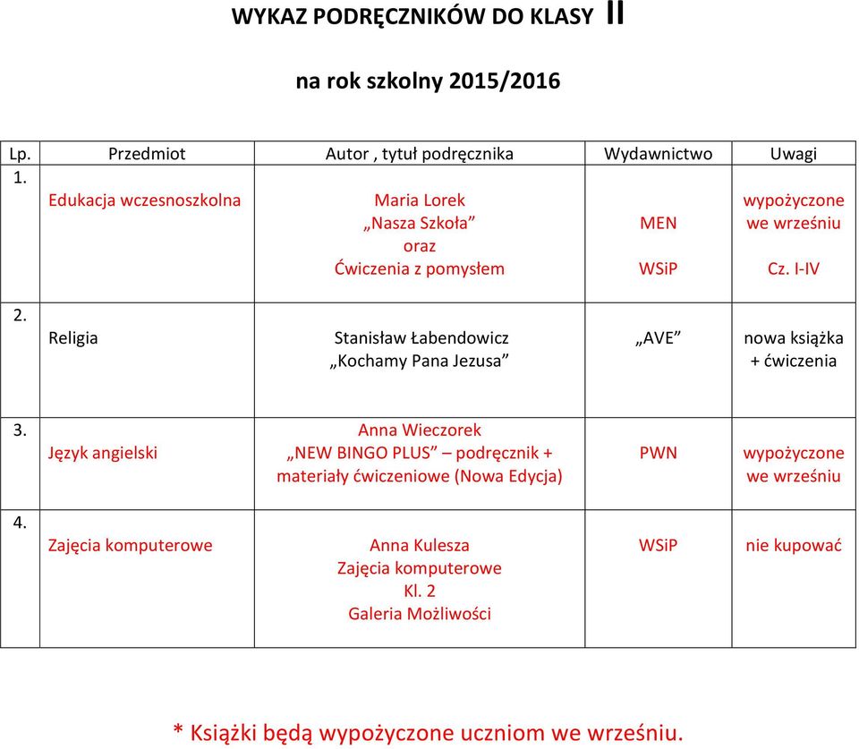 Religia Stanisław Łabendowicz Kochamy Pana Jezusa AVE nowa książka + ćwiczenia 3.