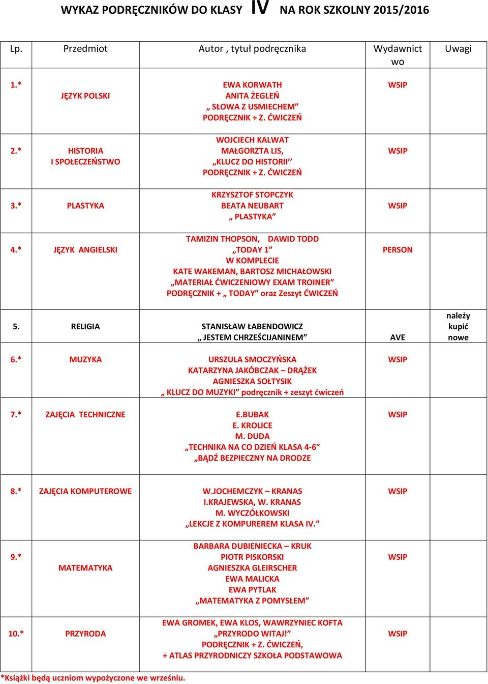 ĆWICZEŃ KRZYSZTOF STOPCZYK BEATA NEUBART PLASTYKA TAMIZIN THOPSON, DAWID TODD TODAY 1 W KOMPLECIE KATE WAKEMAN, BARTOSZ MICHAŁOWSKI MATERIAŁ ĆWICZENIOWY EXAM TROINER PODRĘCZNIK + TODAY oraz Zeszyt