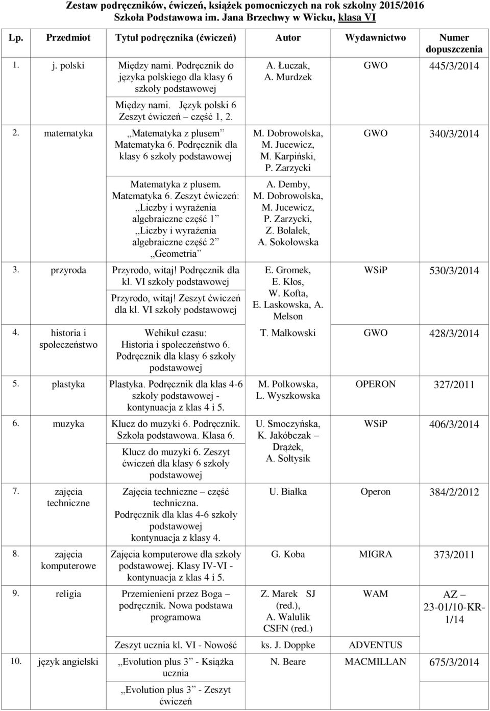 Podręcznik dla klasy 6 szkoły Matematyka z plusem. Matematyka 6. Zeszyt ćwiczeń: Liczby i wyrażenia algebraiczne część 1 Liczby i wyrażenia algebraiczne część 2 Geometria 3. przyroda Przyrodo, witaj!