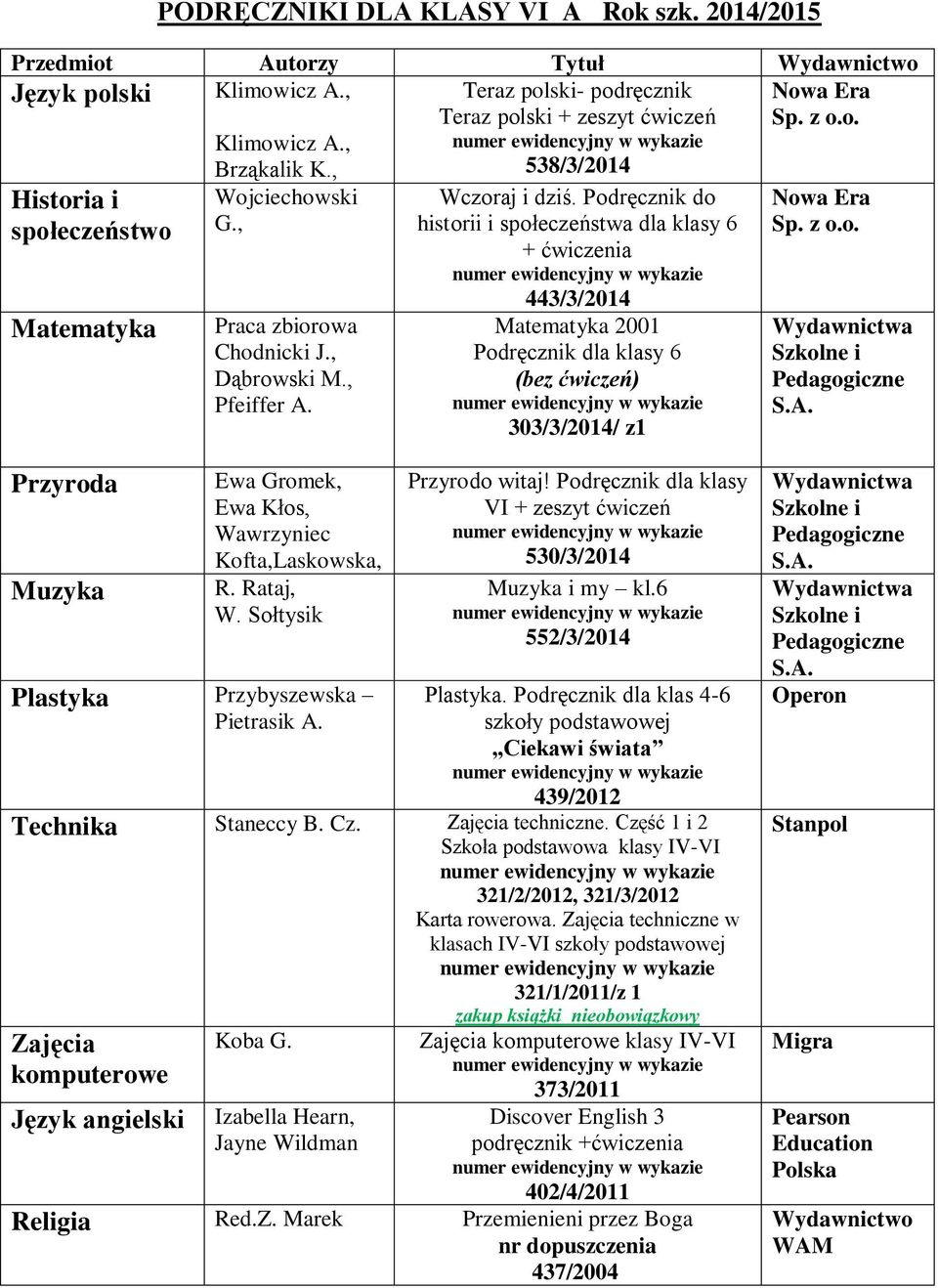 , Dąbrowski M., Pfeiffer A. historii i społeczeństwa dla klasy 6 443/3/2014 Matematyka 2001 Podręcznik dla klasy 6 303/3/2014/ z1 Przyroda Muzyka Ewa Gromek, R. Rataj, W.