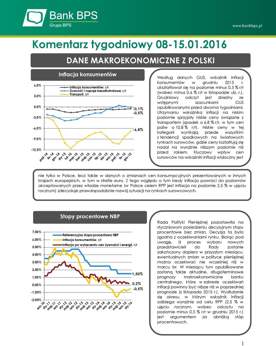 Utrzymaniu wskaźnika inflacji na niskim poziomie sprzyjały niskie ceny związane z transportem (spadek o 6,8 % r/r, w tym cen paliw o 10,8 % r/r).