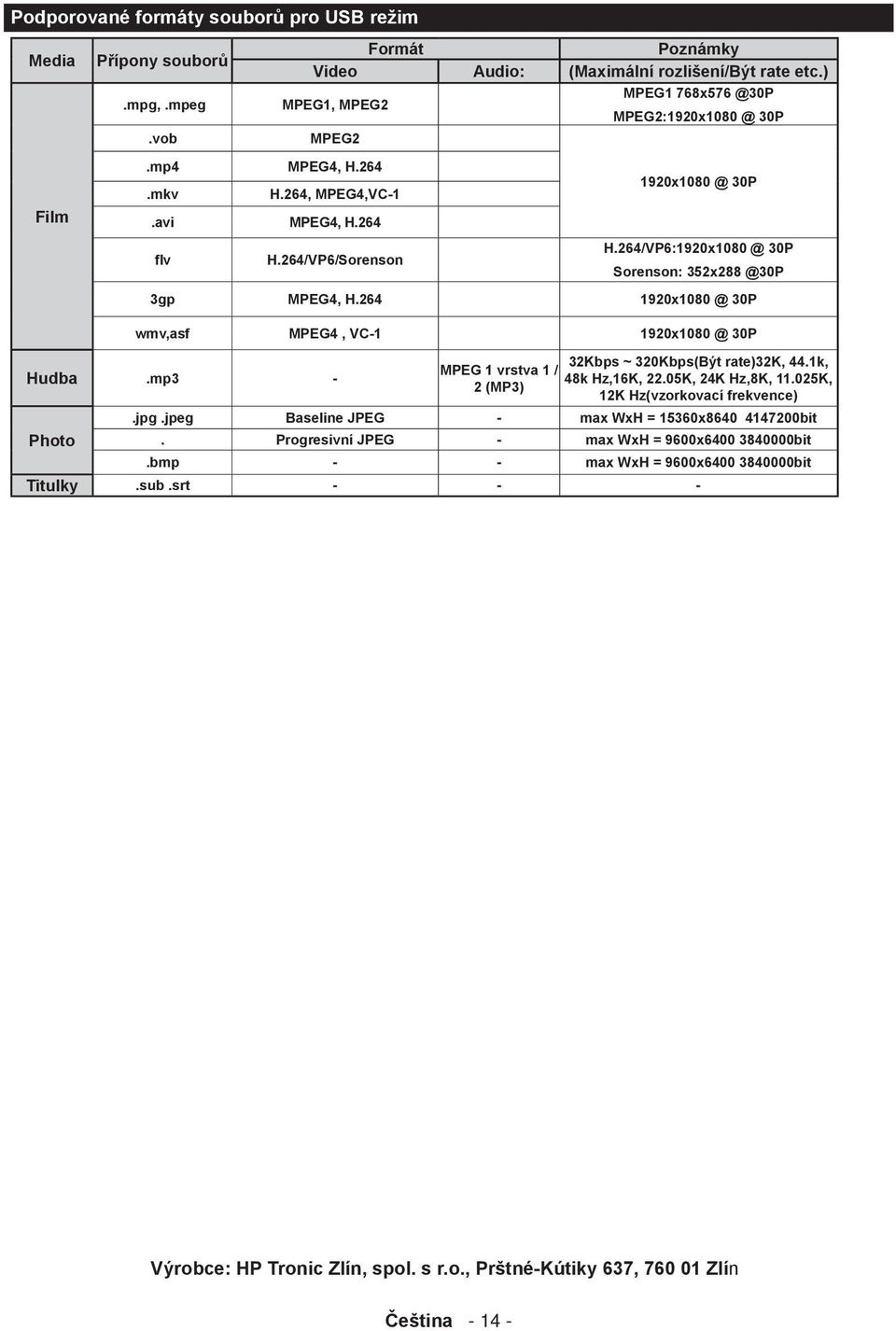 264/VP6:1920x1080 @ 30P Sorenson: 352x288 @30P 3gp MPEG4, H.264 1920x1080 @ 30P wmv,asf MPEG4, VC-1 1920x1080 @ 30P Hudba.mp3 - Photo MPEG 1 vrstva 1 / 2 (MP3) 32Kbps ~ 320Kbps(Být rate)32k, 44.