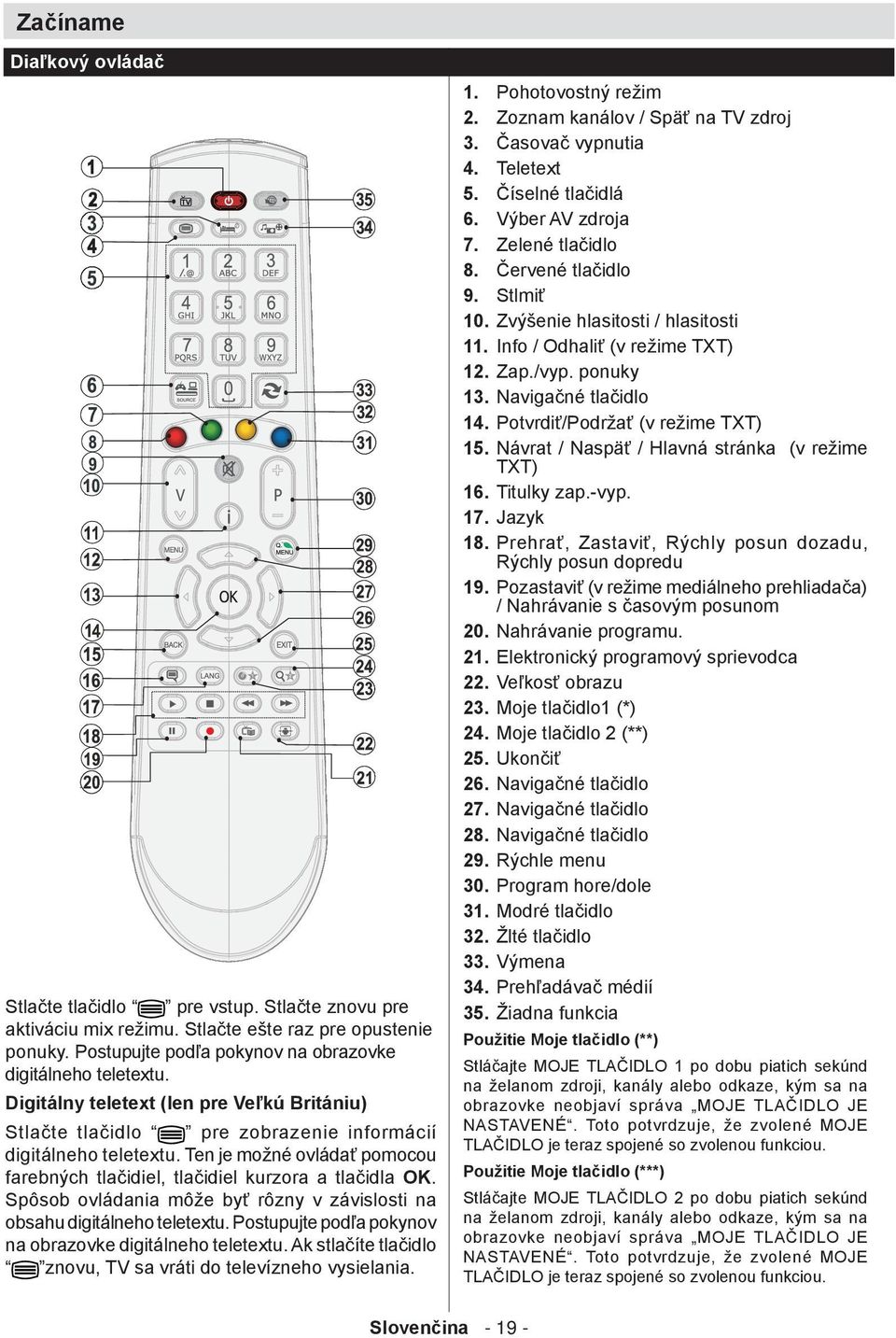 Spôsob ovládania môže byť rôzny v závislosti na obsahu digitálneho teletextu. Postupujte podľa pokynov na obrazovke digitálneho teletextu.