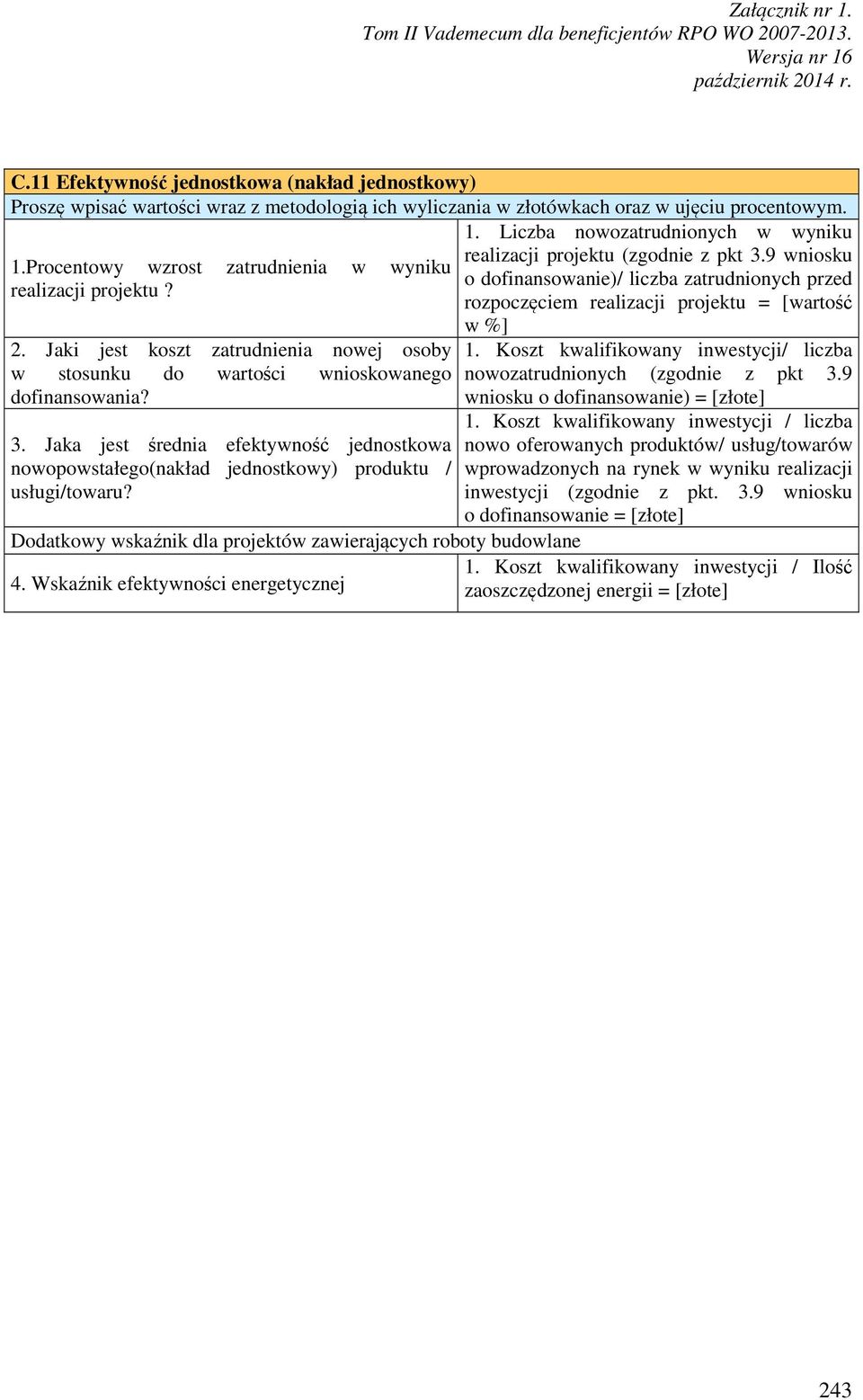 rozpoczęciem realizacji projektu = [wartość w %] 2. Jaki jest koszt zatrudnienia nowej osoby w stosunku do wartości wnioskowanego dofinansowania? 3.