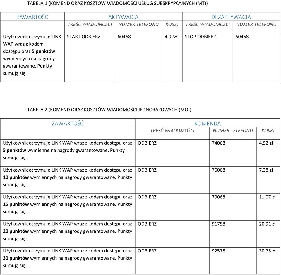 Punkty START ODBIERZ 60468 4,92zł STOP ODBIERZ 60468 TABELA 2 (KOMEND ORAZ KOSZTÓW WIADOMOŚCI JEDNORAZOWYCH (MO)) ZAWARTOŚĆ Użytkownik otrzymuje LINK WAP wraz z kodem dostępu oraz 5 punktów wymienne