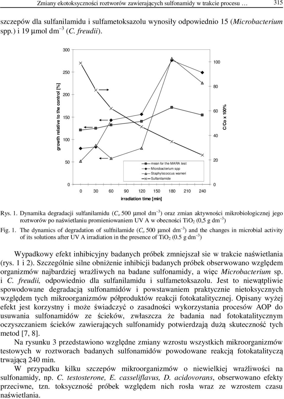 3 25 growth relative to the control [%] 2 15