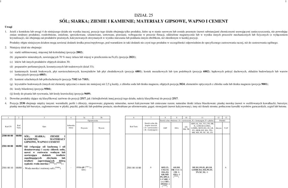 usuwającymi zanieczyszczenia, nie powodując zmian struktury produktu), rozdrobnione, zmielone, sproszkowane, szlamowane, sortowane, przesiane, wzbogacone w procesie flotacji, oddzielone magnetycznie