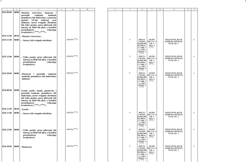 LPRCN ( TM816 ) 0 1032,CL, D,SM, CM,ES, TRCUD: 0; PG,SPG: EE: 0 0; CRI: 0 2515 12 00 00/80 Tylko pocięty przez piłowanie lub inaczej, na bloki lub płyty o kształcie prostokątnym (włączając
