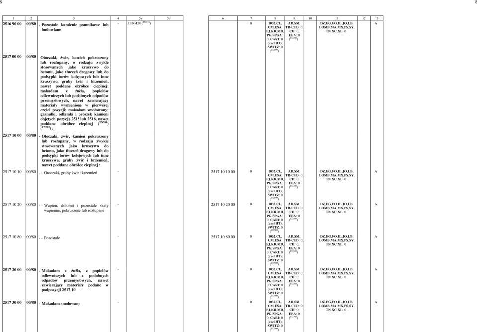 cieplnej; makadam z żużla, popiołów odlewniczych lub podobnych odpadów przemysłowych, nawet zawierający materiały wymienione w pierwszej części pozycji; makadam smołowany; granulki, odłamki i proszek