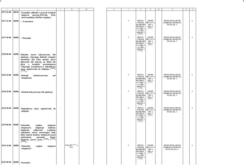 pocięty przez piłowanie lub inaczej, na bloki lub płyty o kształcie prostokątnym (włączając kwadratowy); dolomitowa masa ogniotrwała do ubijania ( TN701 ) 2518 10 00 00/80 Dolomit niekalcynowany ani