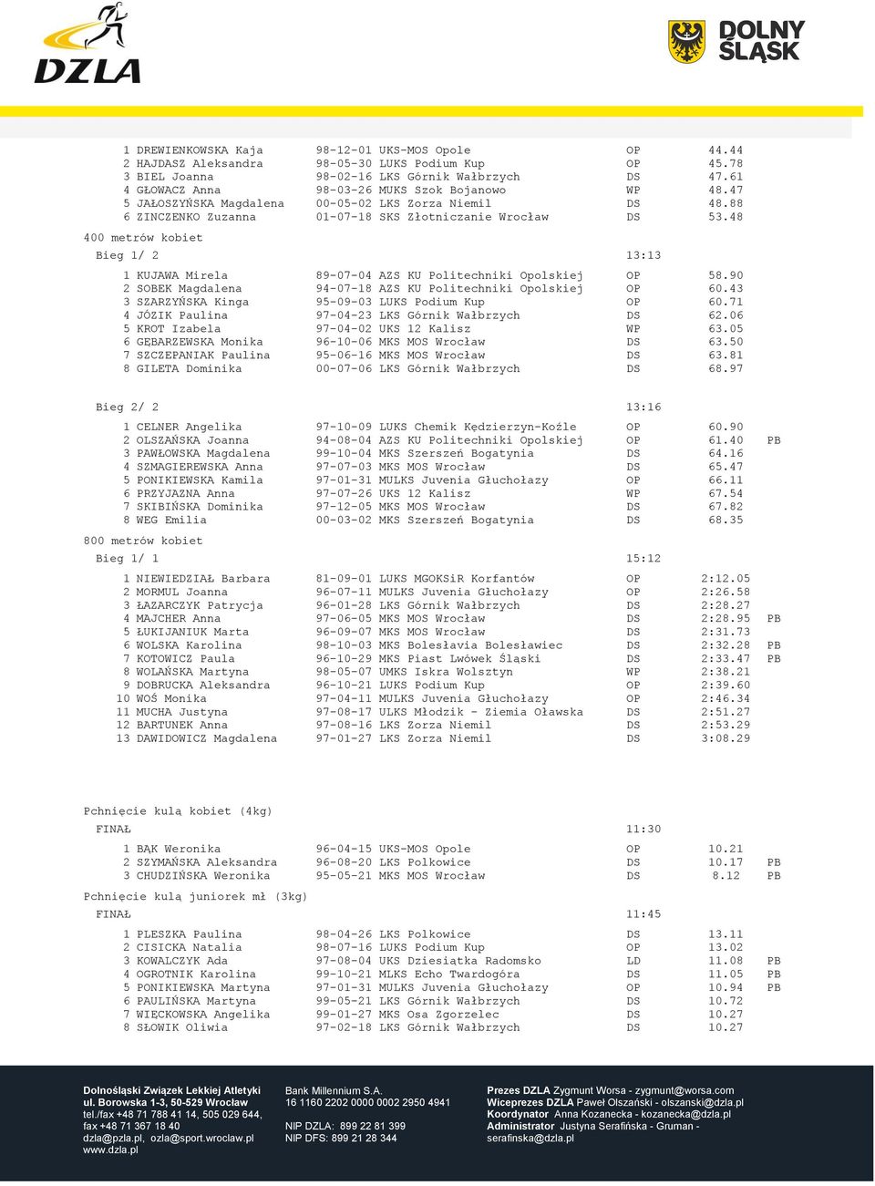 48 400 metrów kobiet Bieg 1/ 2 13:13 1 KUJAWA Mirela 89-07-04 AZS KU Politechniki Opolskiej OP 58.90 2 SOBEK Magdalena 94-07-18 AZS KU Politechniki Opolskiej OP 60.