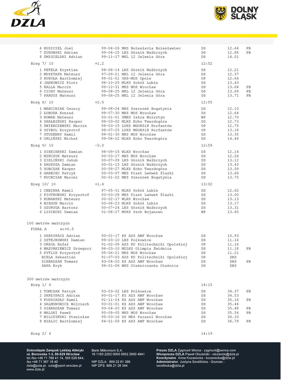 64 4 JANKOWICZ Piotr 98-10-25 MLKS Sokół Lubin DS 13.43 5 KALLA Marcin 99-12-31 MKS MOS Wrocław DS 13.64 PB 6 CICHY Mateusz 99-08-25 MKL 12 Jelenia Góra DS 13.