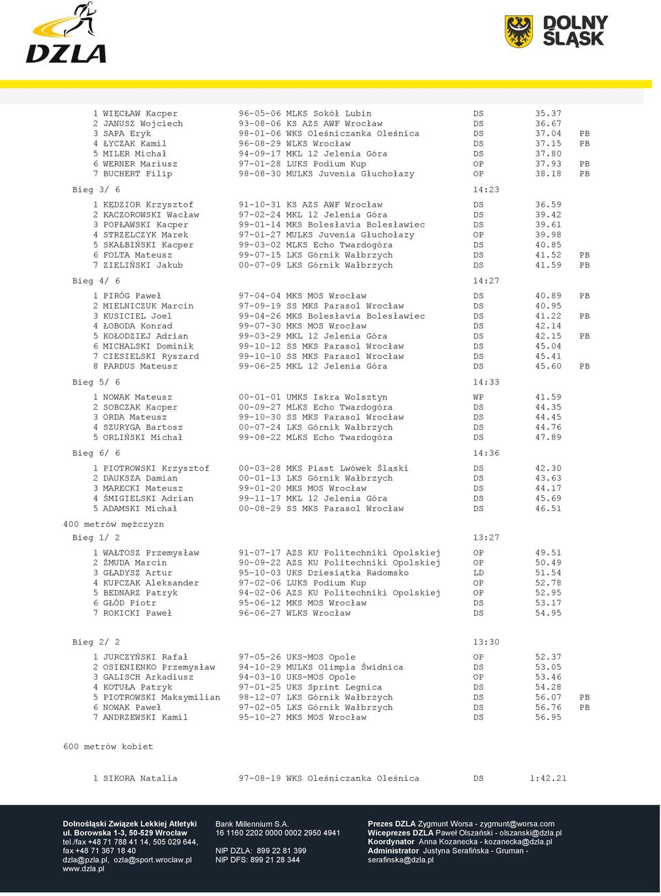 93 PB 7 BUCHERT Filip 98-08-30 MULKS Juvenia Głuchołazy OP 38.18 PB Bieg 3/ 6 14:23 1 KĘDZIOR Krzysztof 91-10-31 KS AZS AWF Wrocław DS 36.59 2 KACZOROWSKI Wacław 97-02-24 MKL 12 Jelenia Góra DS 39.