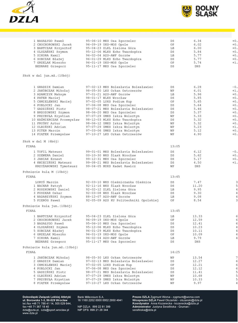 74 +1. BEDNARZ Grzegorz 95-11-17 MKS Osa Zgorzelec DS DNS Skok w dal jun.mł.(10bój) 1 GRADZIK Damian 97-02-13 MKS Bolesłavia Bolesławiec DS 6.28-0.