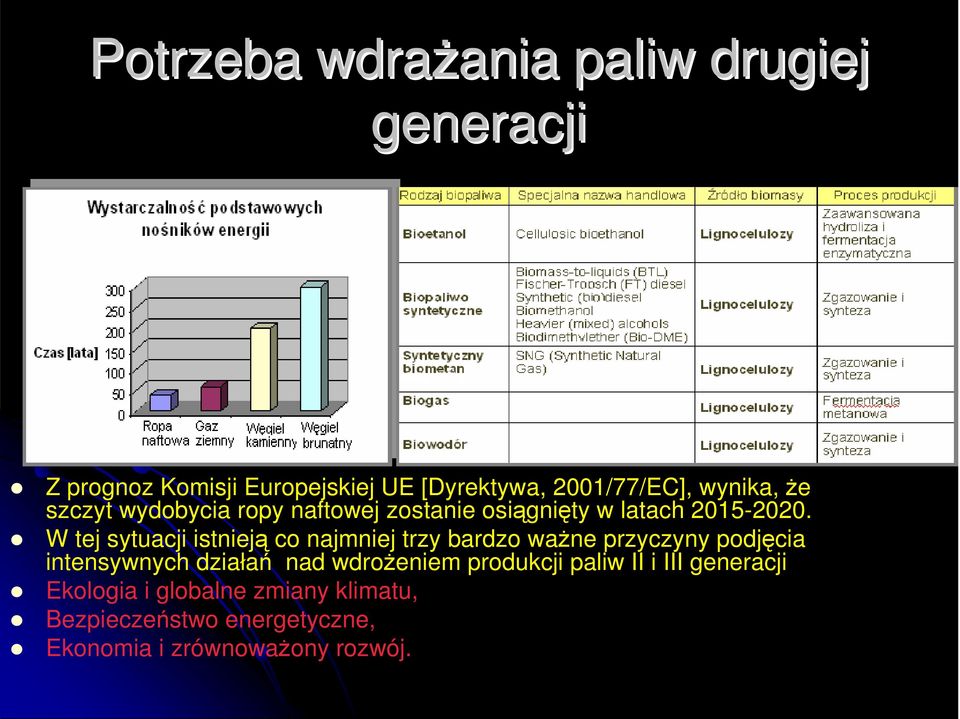 W tej sytuacji istnieją co najmniej trzy bardzo waŝne przyczyny podjęcia intensywnych działań nad