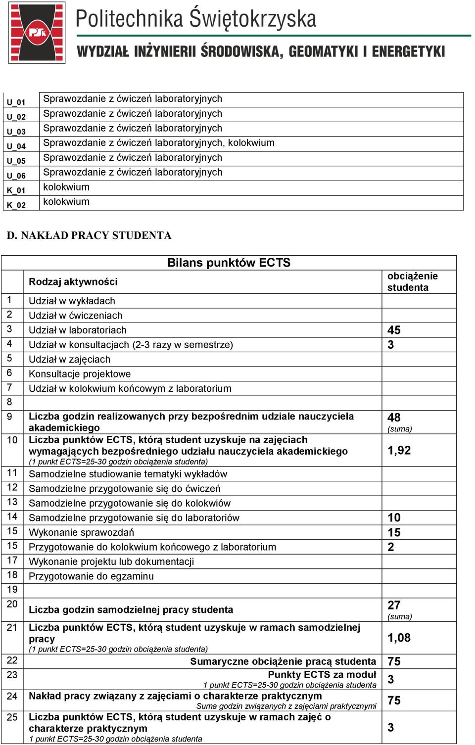 Konsultacje projektowe 7 Udział w kolokwium końcowym z laboratorium 8 9 iczba godzin realizowanych przy bezpośrednim udziale nauczyciela akademickiego 10 iczba punktów ECTS, którą student uzyskuje na