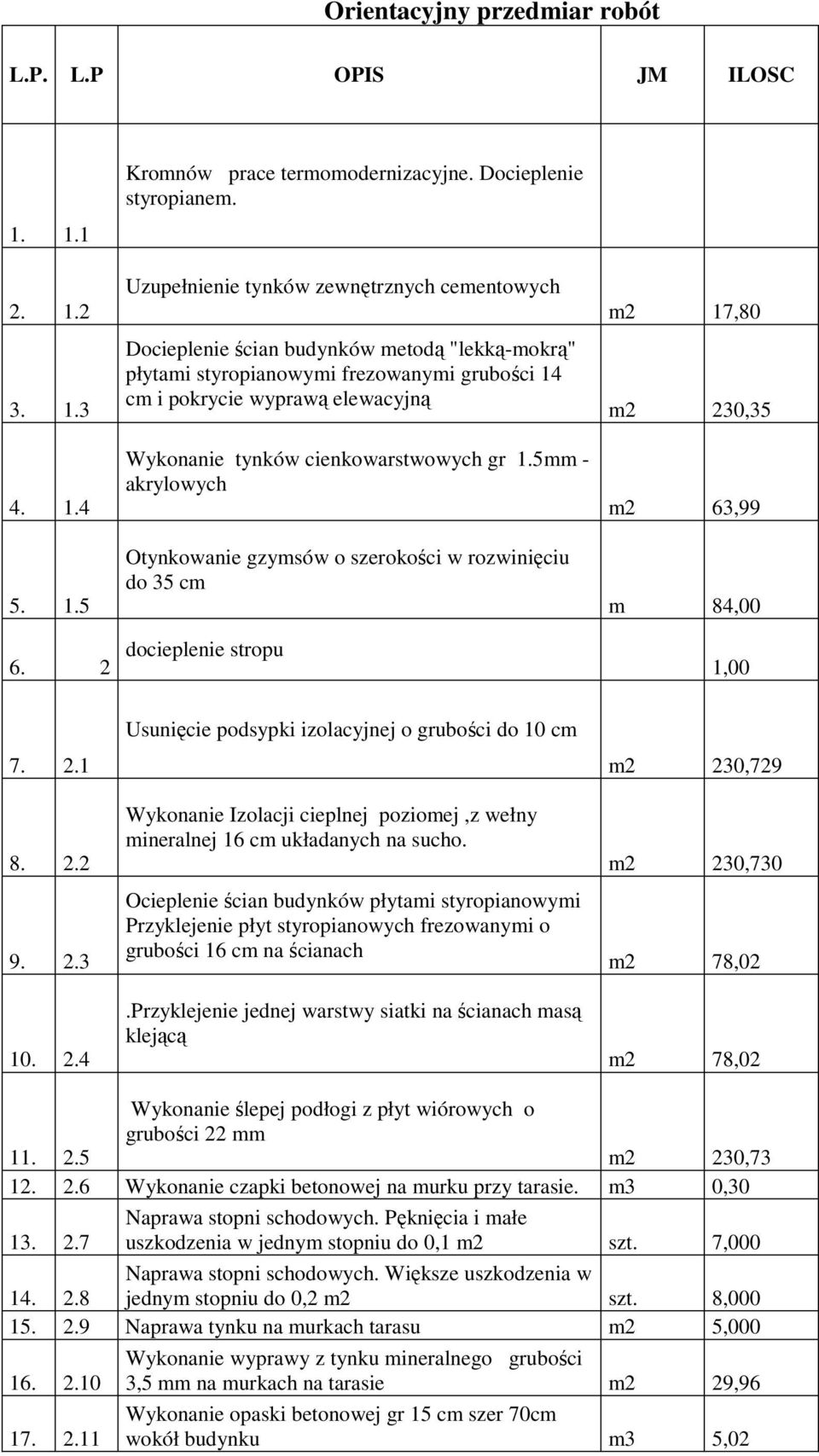 cienkowarstwowych gr 1.5mm - akrylowych Otynkowanie gzymsów o szerokości w rozwinięciu do 35 cm m2 17,80 m2 23