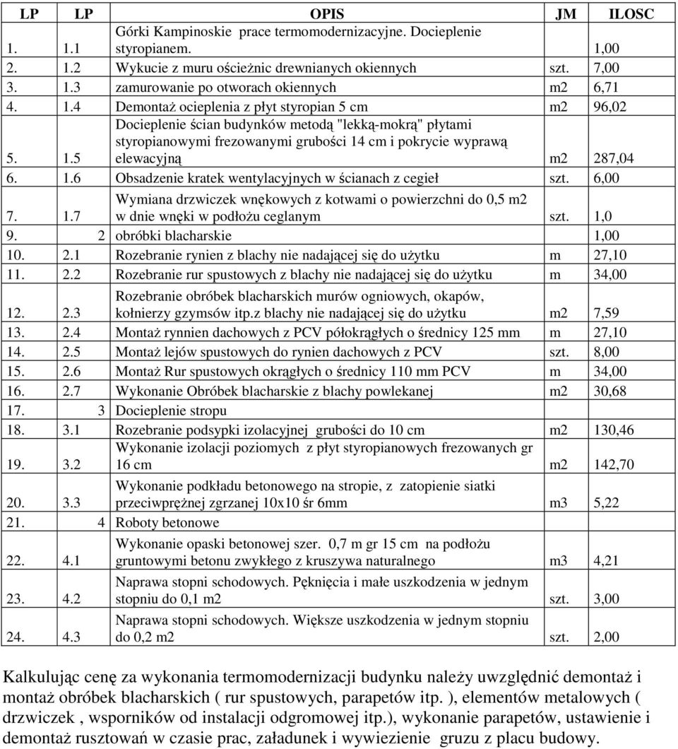 5 Docieplenie ścian budynków metodą "lekką-mokrą" płytami styropianowymi frezowanymi grubości 14 cm i pokrycie wyprawą elewacyjną m2 287,04 6. 1.6 Obsadzenie kratek wentylacyjnych w ścianach z cegieł szt.