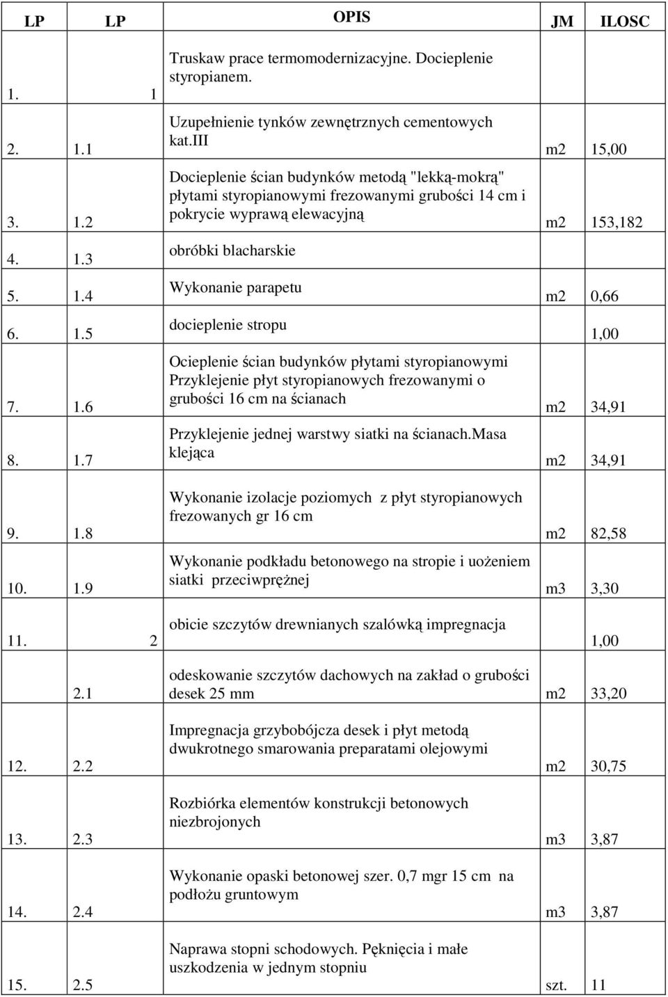 iii Docieplenie ścian budynków metodą "lekką-mokrą" płytami styropianowymi frezowanymi grubości 14 cm i pokrycie wyprawą elewacyjną obróbki blacharskie Wykonanie parapetu docieplenie stropu