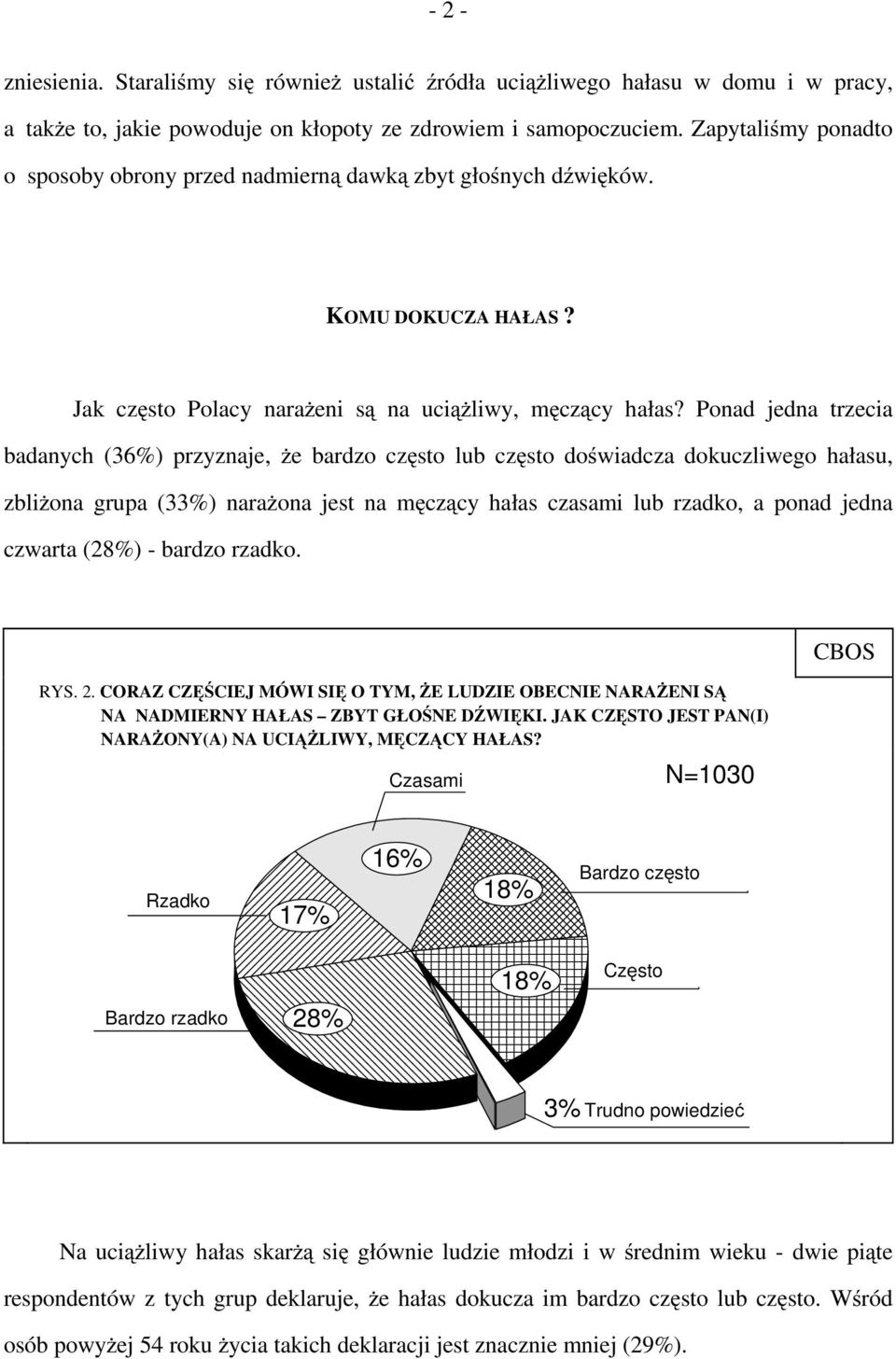 Ponad jedna trzecia badanych (36%) przyznaje, że bardzo często lub często doświadcza dokuczliwego hałasu, zbliżona grupa (33%) narażona jest na męczący hałas czasami lub rzadko, a ponad jedna czwarta