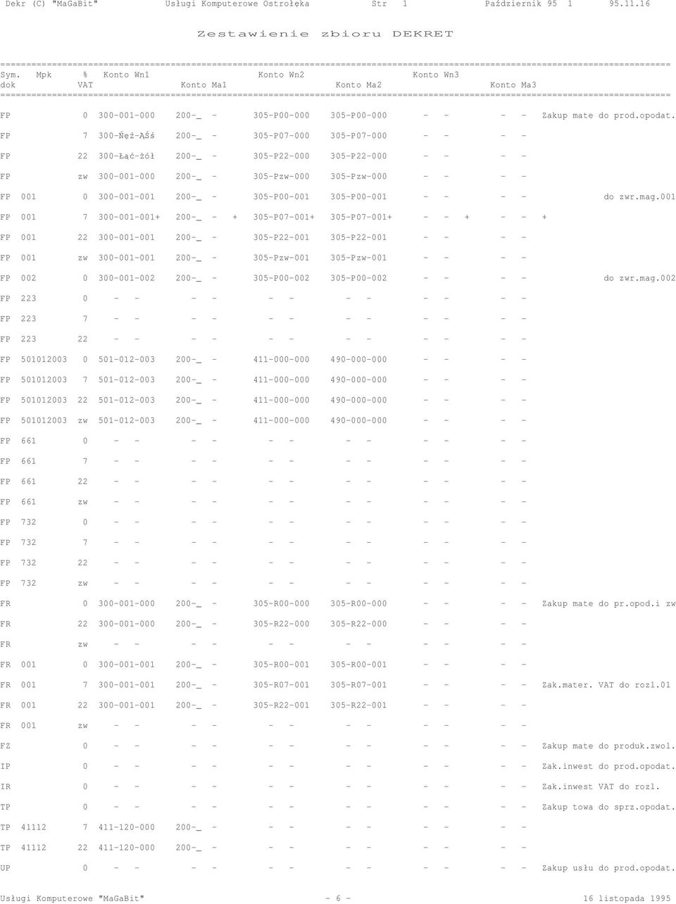 FP 7 300-- 200-_ - 305-P07-000 305-P07-000 - - - - FP 22 300-Ł- ół 200-_ - 305-P22-000 305-P22-000 - - - - FP zw 300-001-000 200-_ - 305-Pzw-000 305-Pzw-000 - - - - FP 001 0 300-001-001 200-_ -