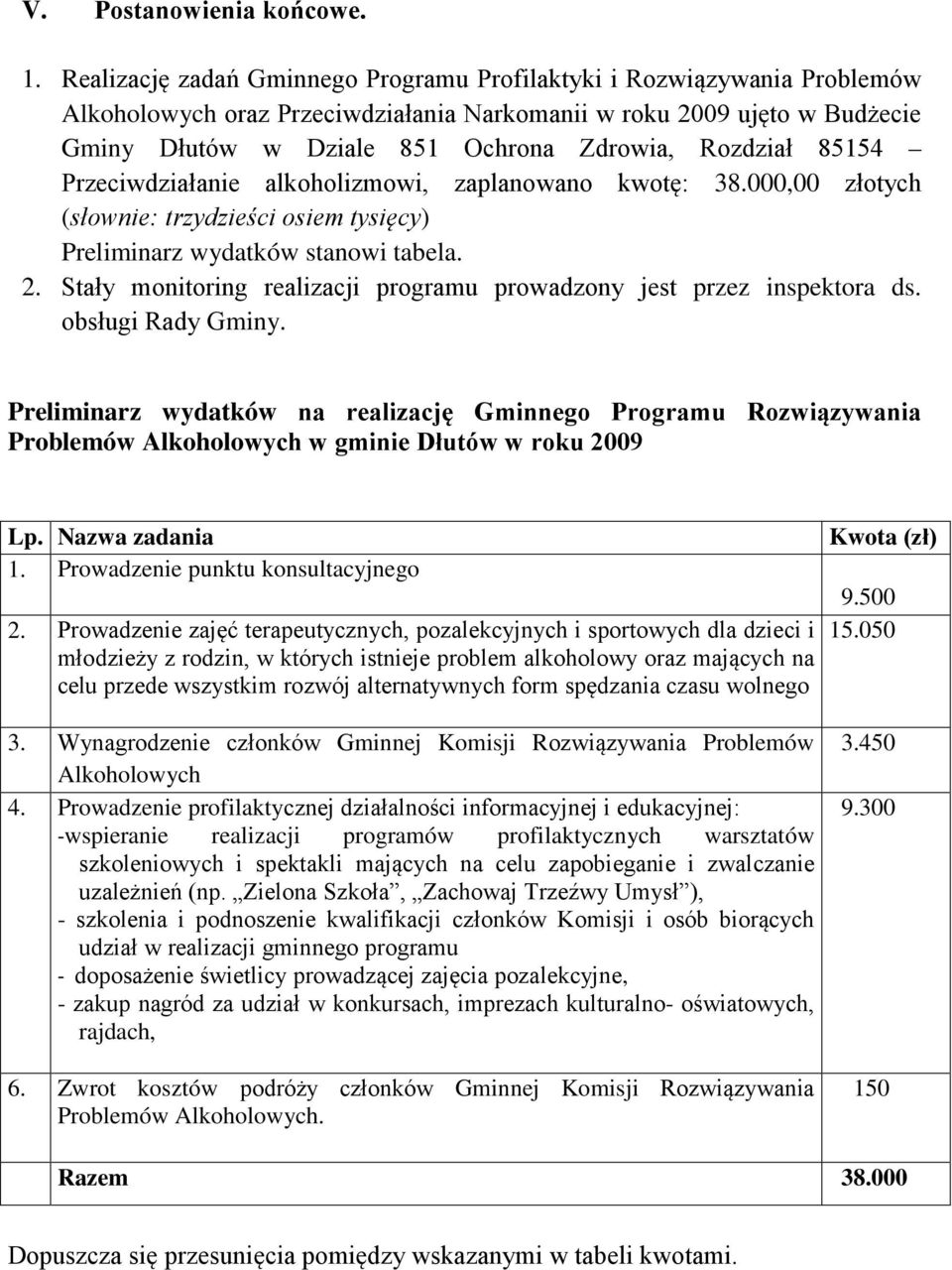 Rozdział 85154 Przeciwdziałanie alkoholizmowi, zaplanowano kwotę: 38.000,00 złotych (słownie: trzydzieści osiem tysięcy) Preliminarz wydatków stanowi tabela. 2.