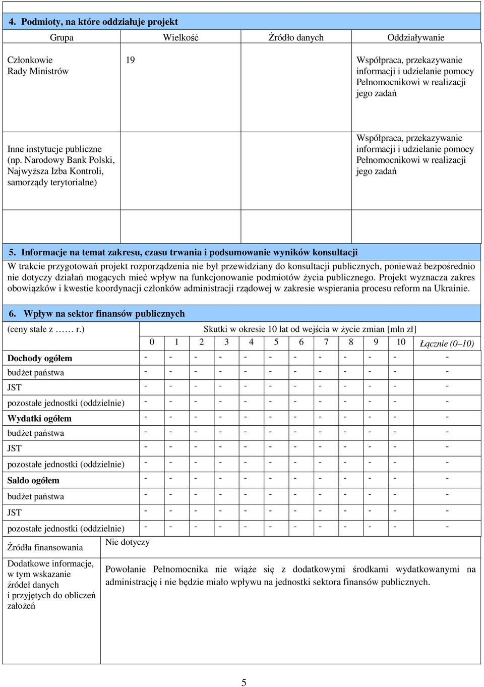 Narodowy Bank Polski, Najwyższa Izba Kontroli, samorządy terytorialne) Współpraca, przekazywanie informacji i udzielanie pomocy Pełnomocnikowi w realizacji jego zadań 5.