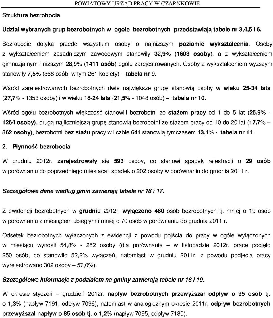 Osoby z wykształceniem wyższym stanowiły 7,5% (368, w tym 261 kobiety) tabela nr 9.