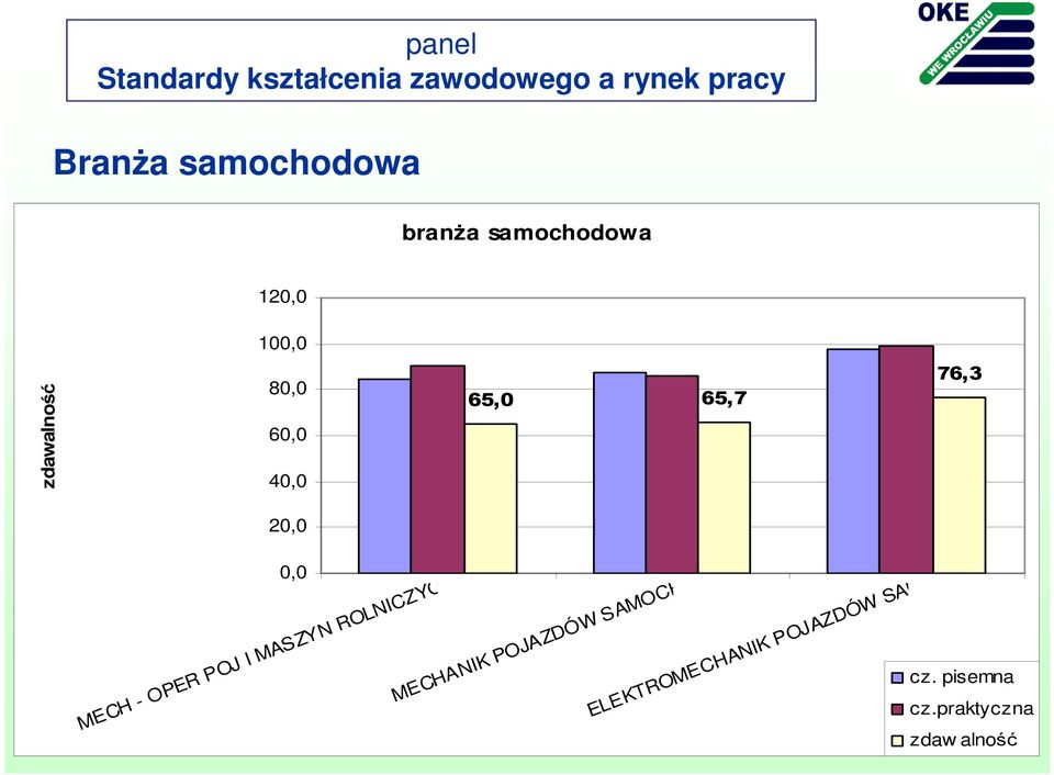 praktyczna zdaw alność MECH - OPER POJ I MASZYN