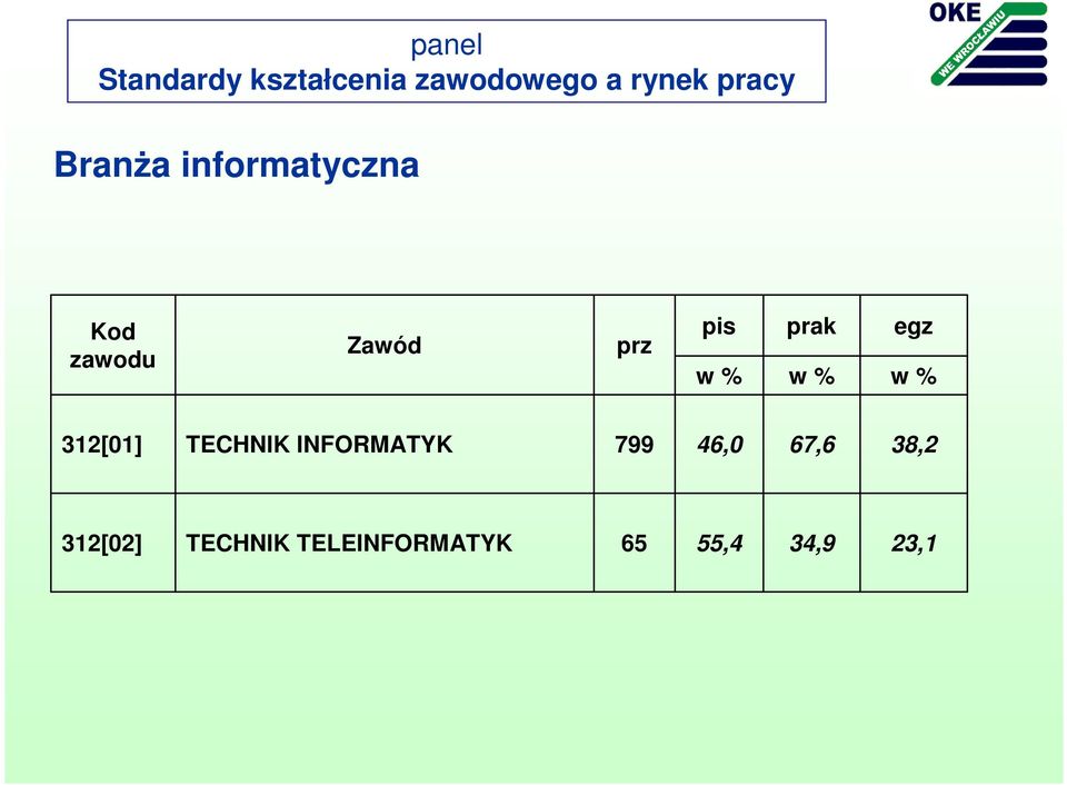 INFORMATYK 799 46,0 67,6 38,2 312[02]