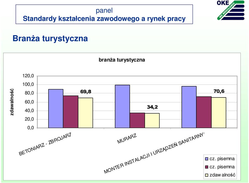 ZBROJARZ 69,8 34,2 MURARZ MONTER INSTALACJI I