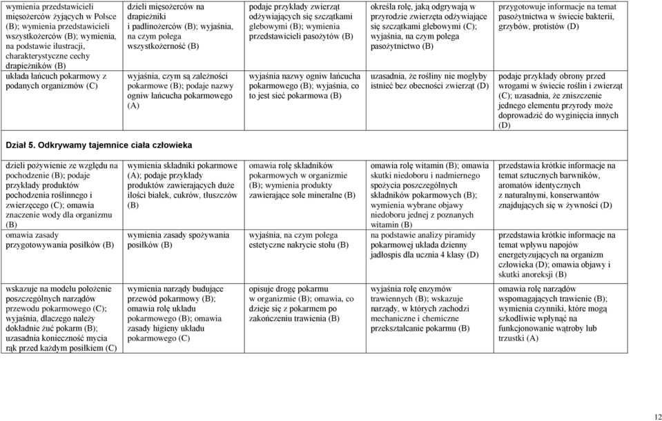 łańcucha pokarmowego (A) podaje przykłady zwierząt odżywiających się szczątkami glebowymi (B); wymienia przedstawicieli pasożytów (B) wyjaśnia nazwy ogniw łańcucha pokarmowego (B); wyjaśnia, co to