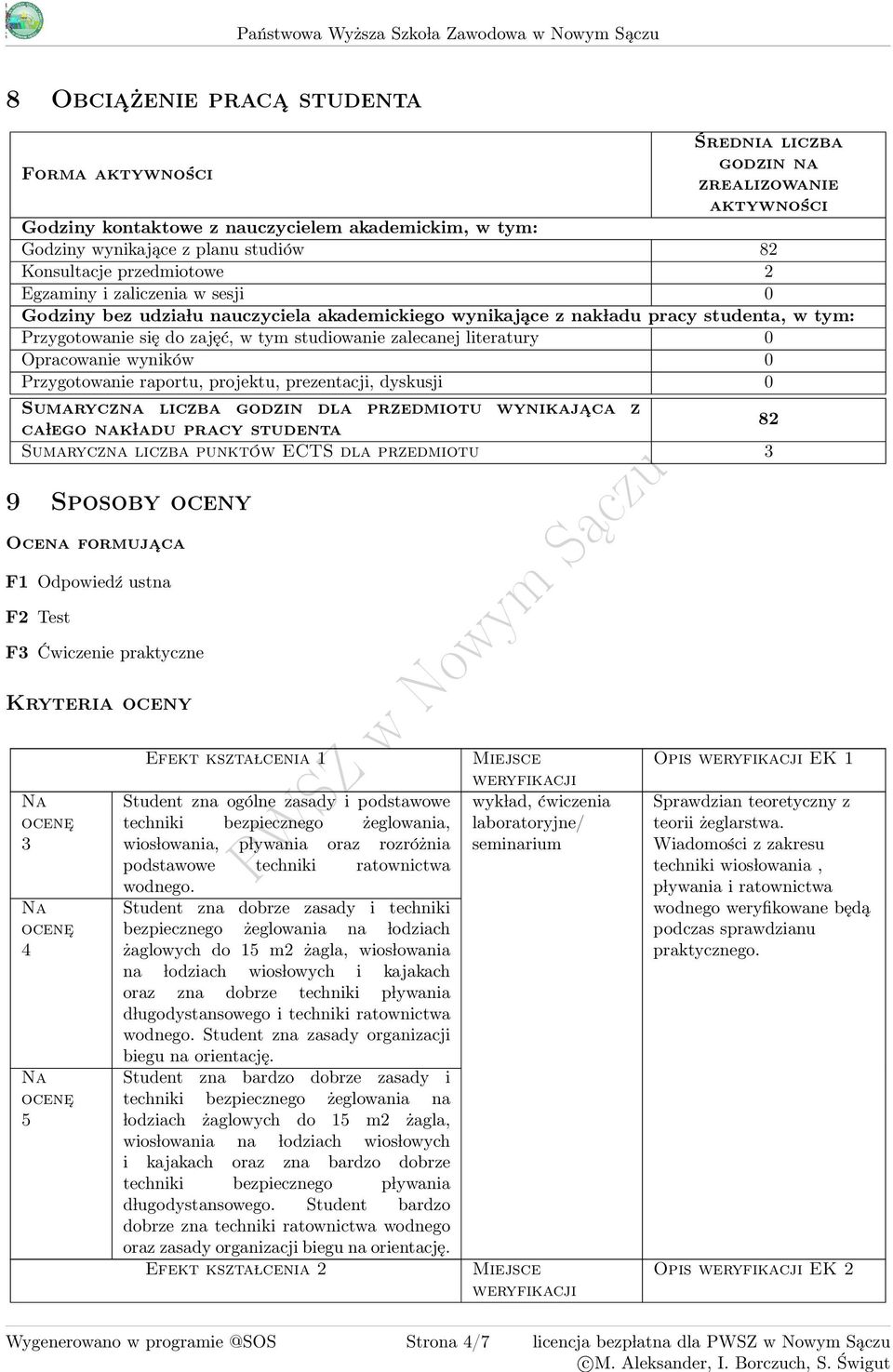 pracy studenta, w tym: Przygotowanie się do zajęć, w tym studiowanie zalecanej literatury 0 Opracowanie wyników 0 Przygotowanie raportu, projektu, prezentacji, dyskusji 0 Sumaryczna liczba godzin dla