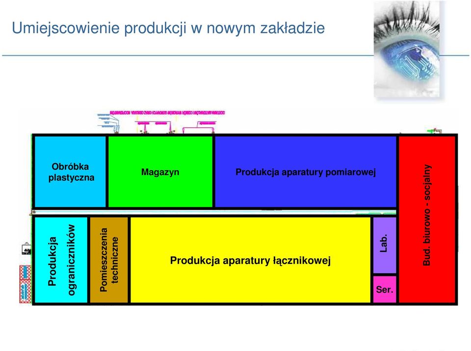 Produkcja aparatury łącznikowej Produkcja Ser.