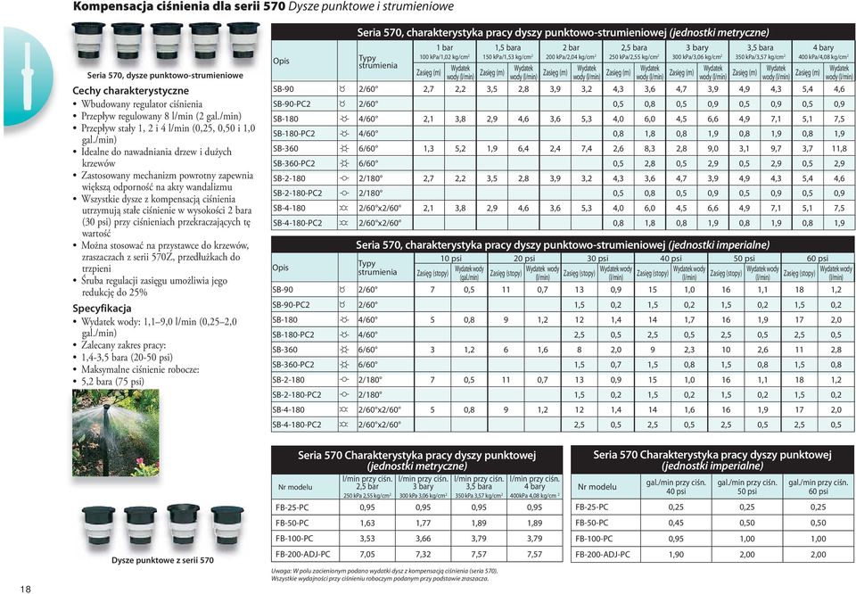 /min) Idealne do nawadniania drzew i dużych krzewów Zastosowany mechanizm powrotny zapewnia większą odporność na akty wandalizmu Wszystkie dysze z kompensacją ciśnienia utrzymują stałe ciśnienie w
