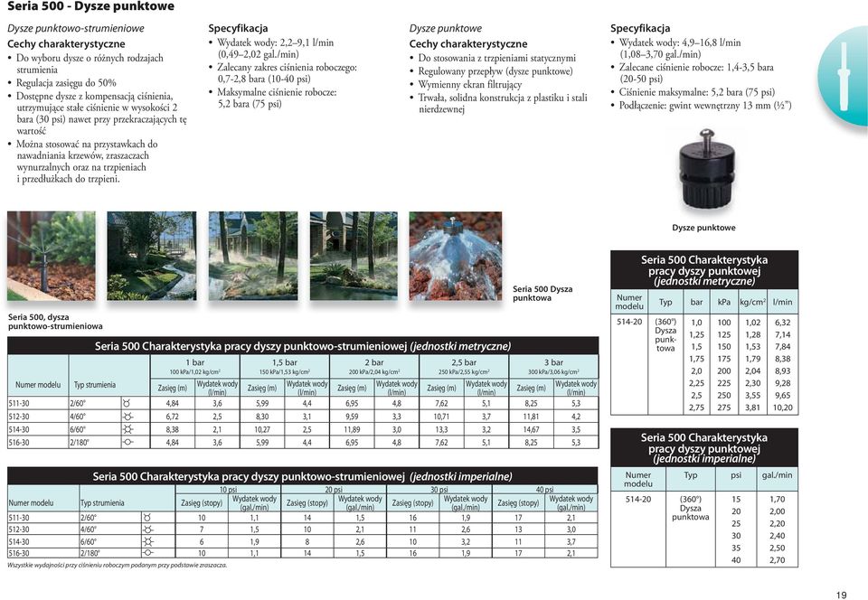 przedłużkach do trzpieni. Specyfikacja Wydatek wody: 2,2 9,1 l/min (0,49 2,02 gal.