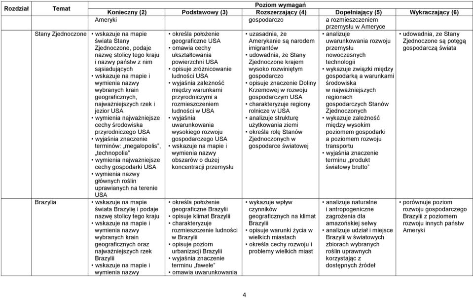 stolicy tego kraju i wybranych krain geograficznych oraz najważniejszych rzek Brazylii i geograficzne USA omawia cechy ukształtowania powierzchni USA opisuje zróżnicowanie ludności USA wyjaśnia