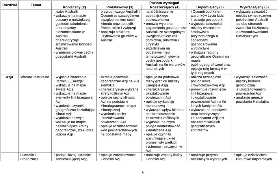 Australii zróżnicowanie ludności Australii wymienia główne cechy gospodarki Australii Azja Warunki naturalne terminu Eurazja świata Azję elementy linii brzegowej Azji wymienia czynniki geograficzne