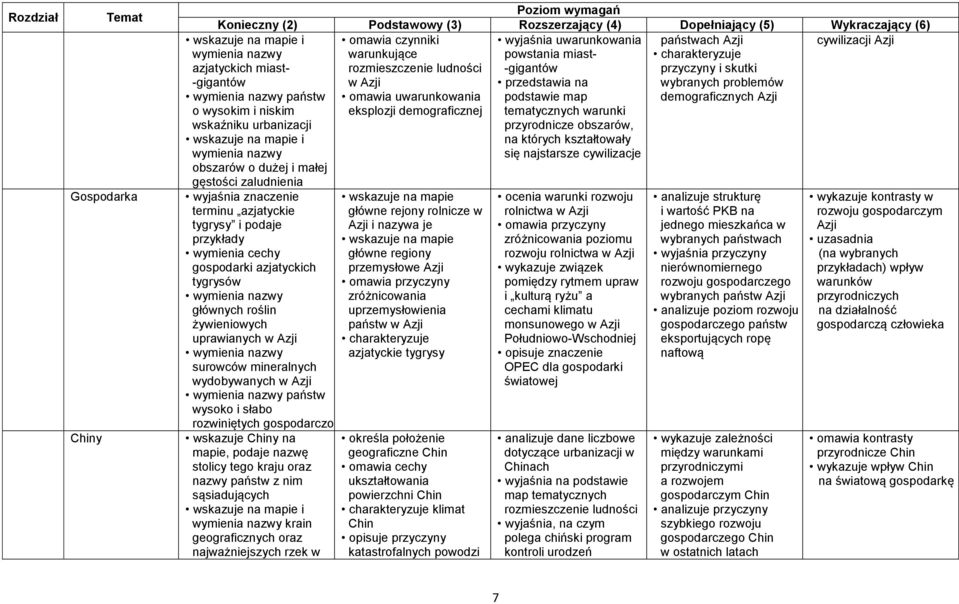 azjatyckich tygrysów głównych roślin żywieniowych uprawianych w Azji surowców mineralnych wydobywanych w Azji państw wysoko i słabo rozwiniętych gospodarczo wskazuje Chiny na mapie, podaje nazwę