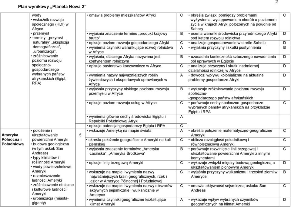 powierzchniowe meryki rozmieszczenie ludności meryki zróżnicowanie etniczne i kulturowe ludności meryki urbanizacja (miastagiganty) 5 omawia problemy mieszkańców fryki określa związki pomiędzy