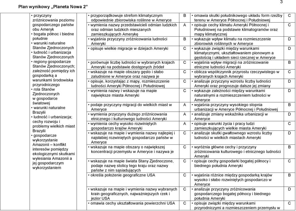 rozwoju i problemy wielkich miast razylii gospodarcze wykorzystanie mazonii konflikt interesów pomiędzy ekologicznymi skutkami wylesiania mazonii a jej gospodarczym wykorzystaniem przyporządkowuje