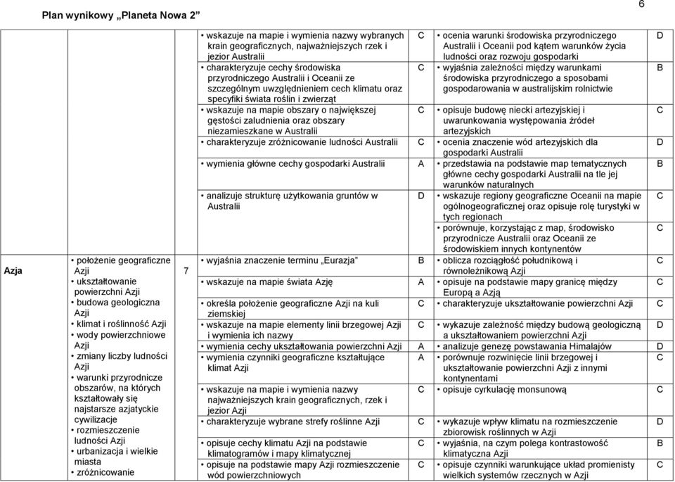 najważniejszych rzek i jezior ustralii charakteryzuje cechy środowiska przyrodniczego ustralii i Oceanii ze szczególnym uwzględnieniem cech klimatu oraz specyfiki świata roślin i zwierząt wskazuje na