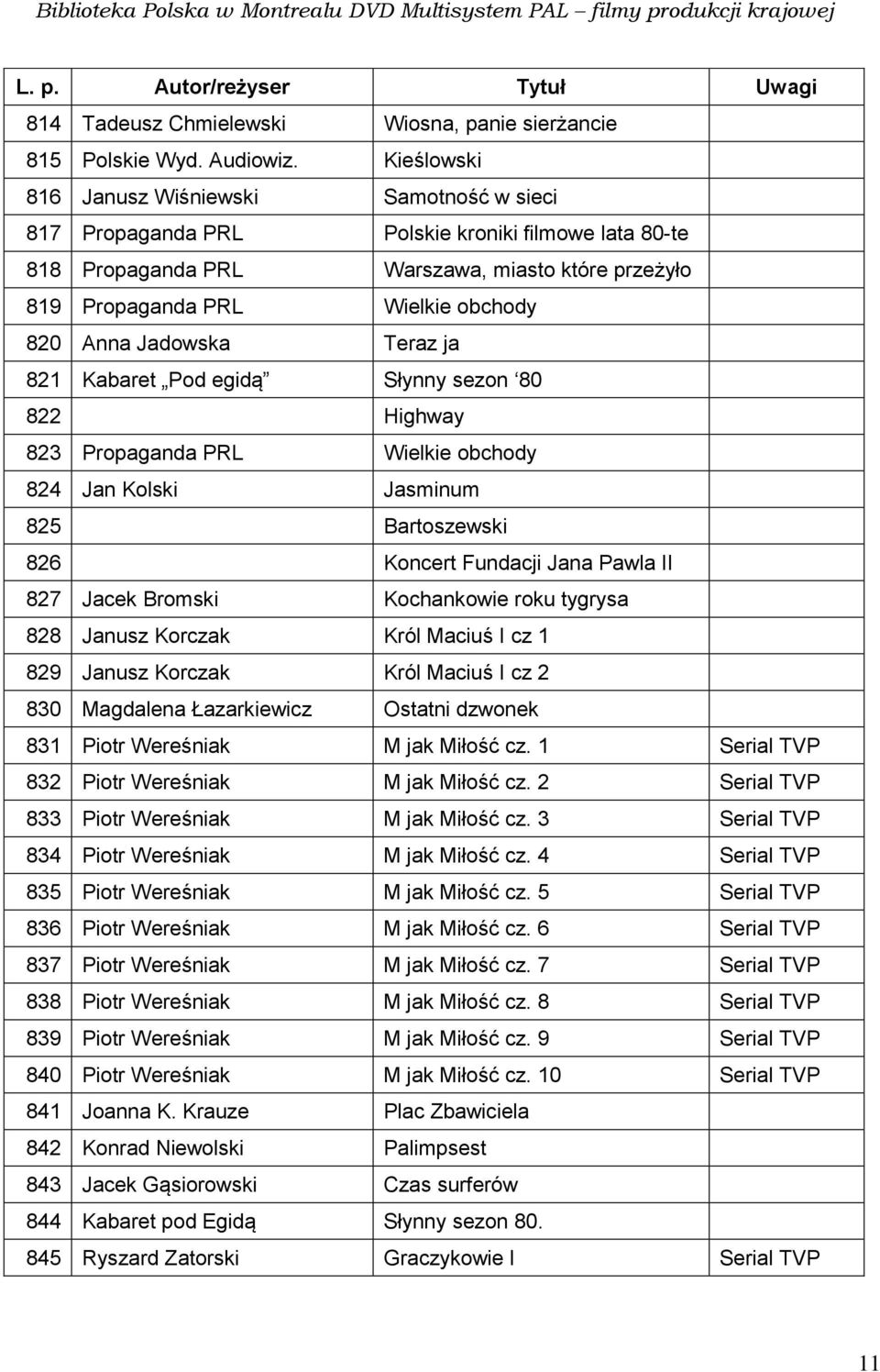 Jadowska Teraz ja 821 Kabaret Pod egidą Słynny sezon 80 822 Highway 823 Propaganda PRL Wielkie obchody 824 Jan Kolski Jasminum 825 Bartoszewski 826 Koncert Fundacji Jana Pawla II 827 Jacek Bromski